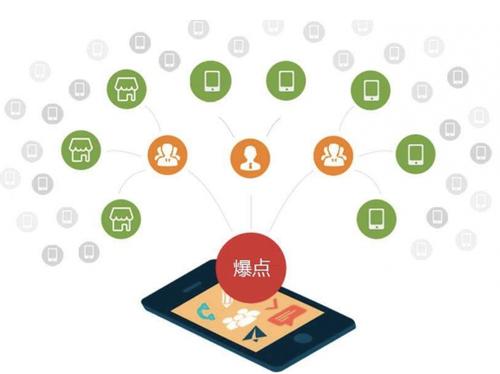 环县为什么越来越多的企业通过软文营销来引流